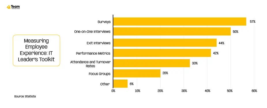 Measuring Employee Experience: IT Leaders Toolkit