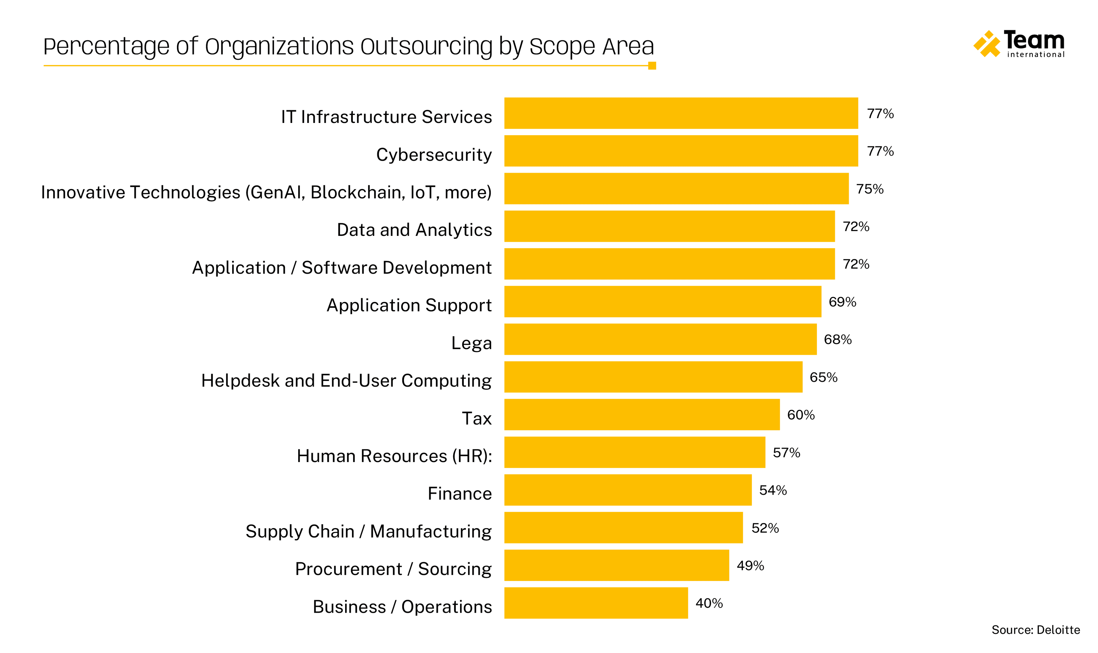 TWEB0601-TEAM Blog Post - Managed Service Providers-01