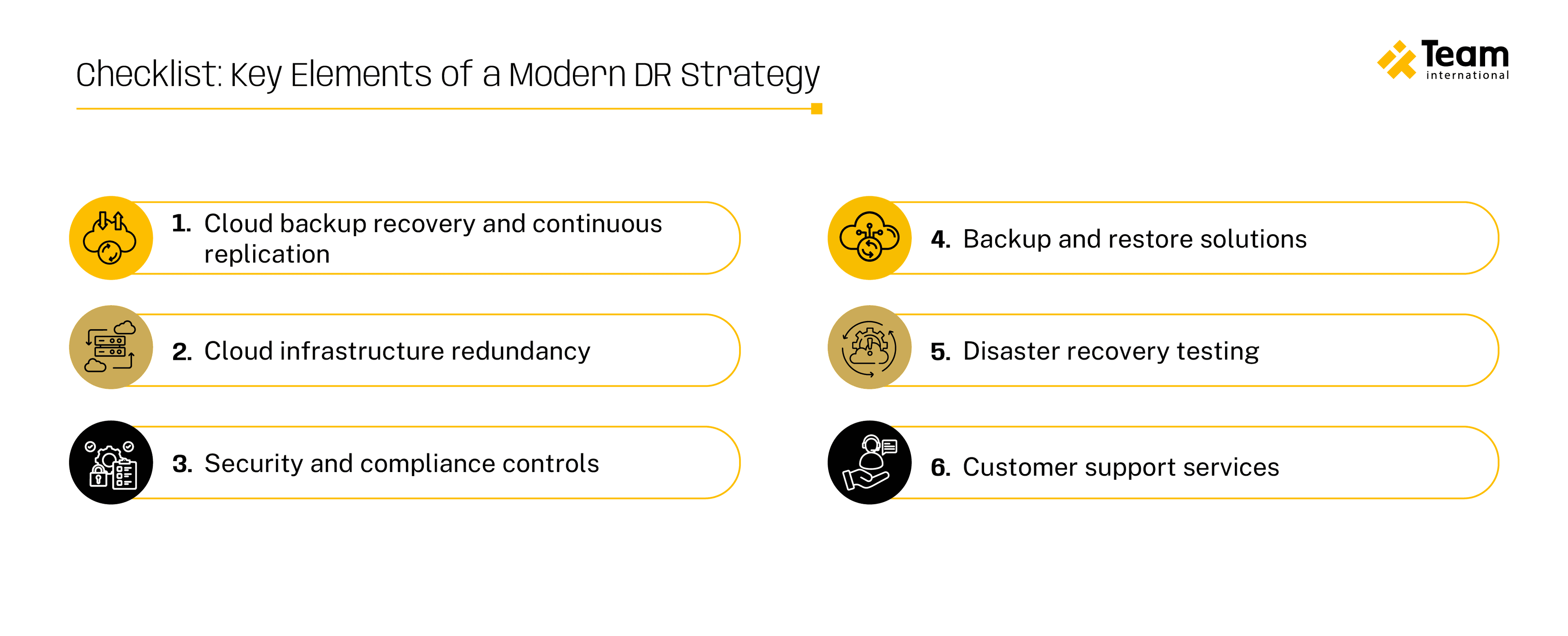 TWEB0501-TEAM Blog Post - Disaster Recovery-02